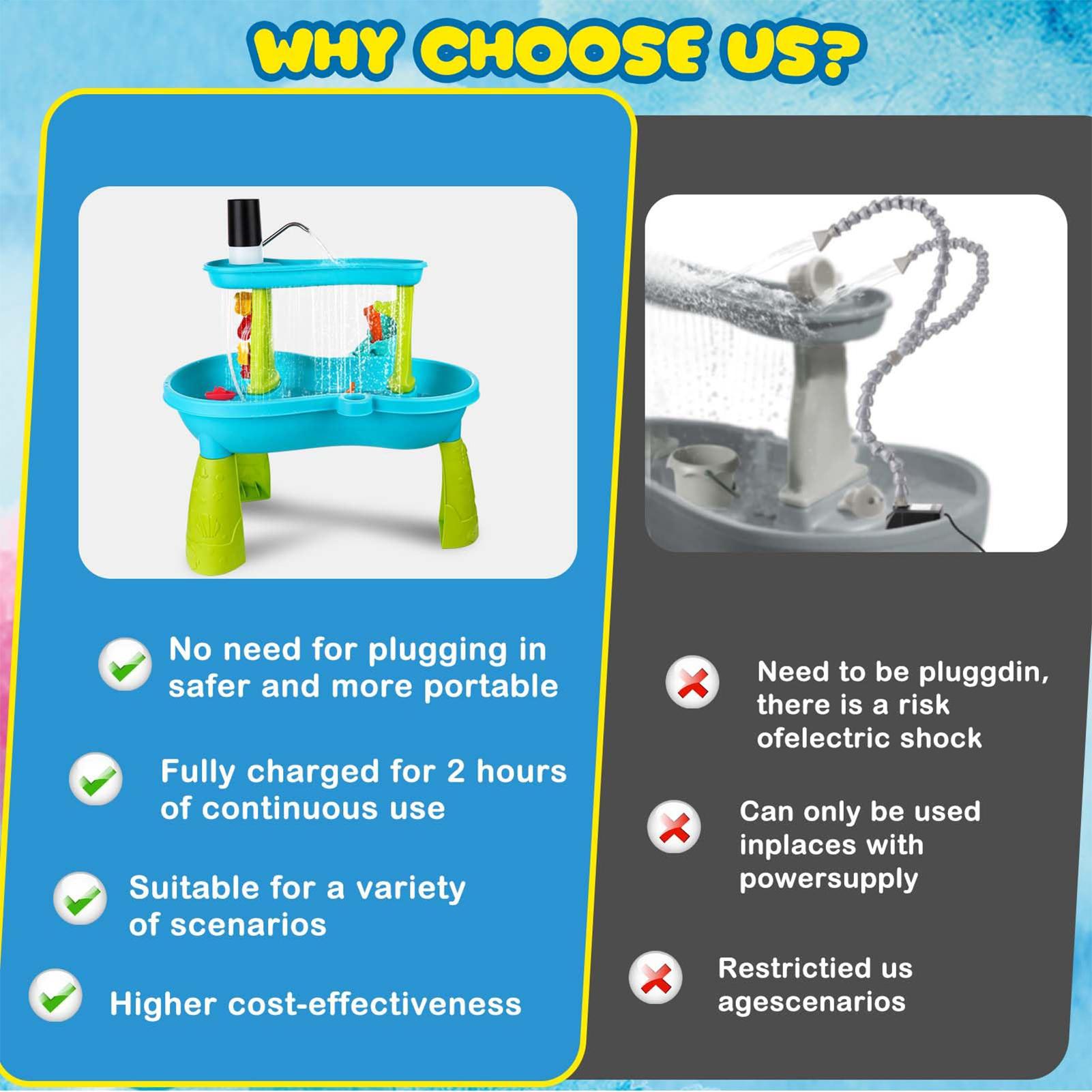 Small Cordless Rechargeable Wa - đánh giá và giá Kids Outdoor Table